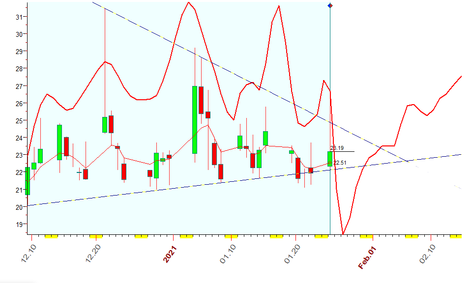 VIX  B  1-25-2021.PNG