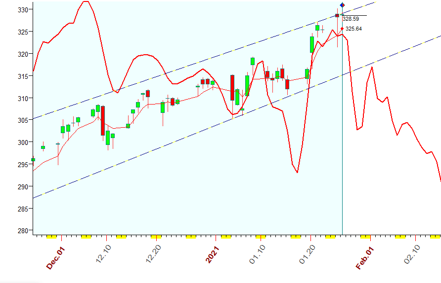 QQQ  B  1-26-2021.PNG