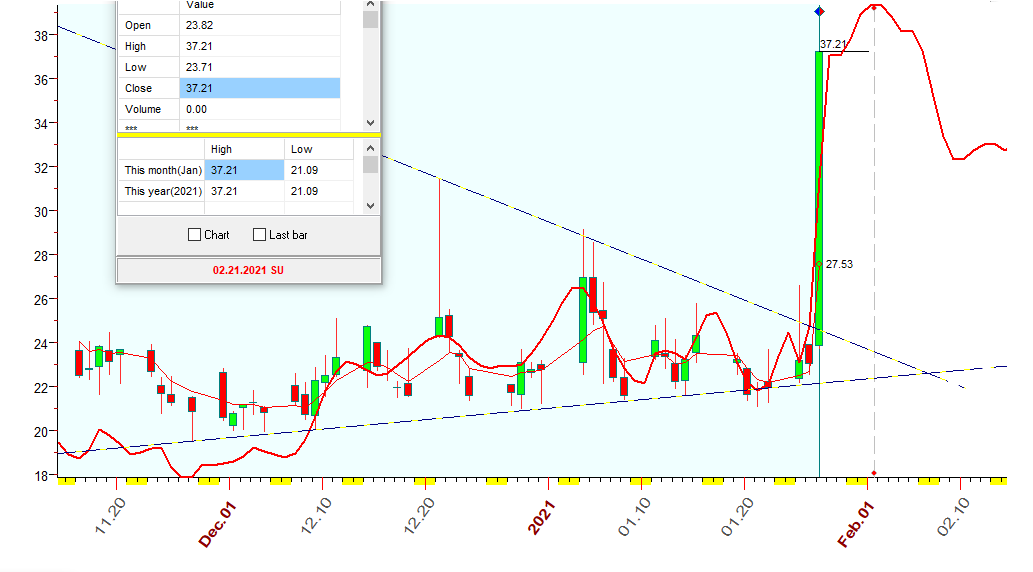 VIX  B  1-27-2021.PNG