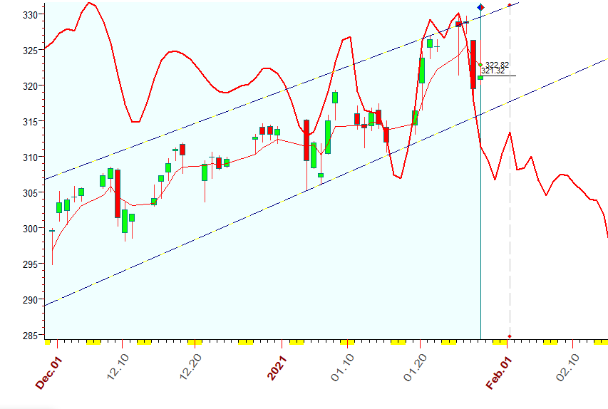 QQQ  B  1-28-2021.PNG