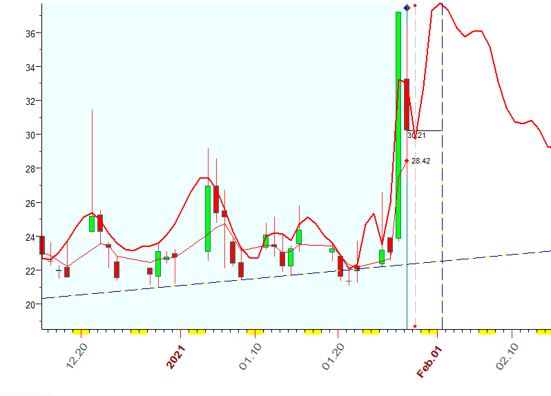 VIX  B  1-28-2021.PNG