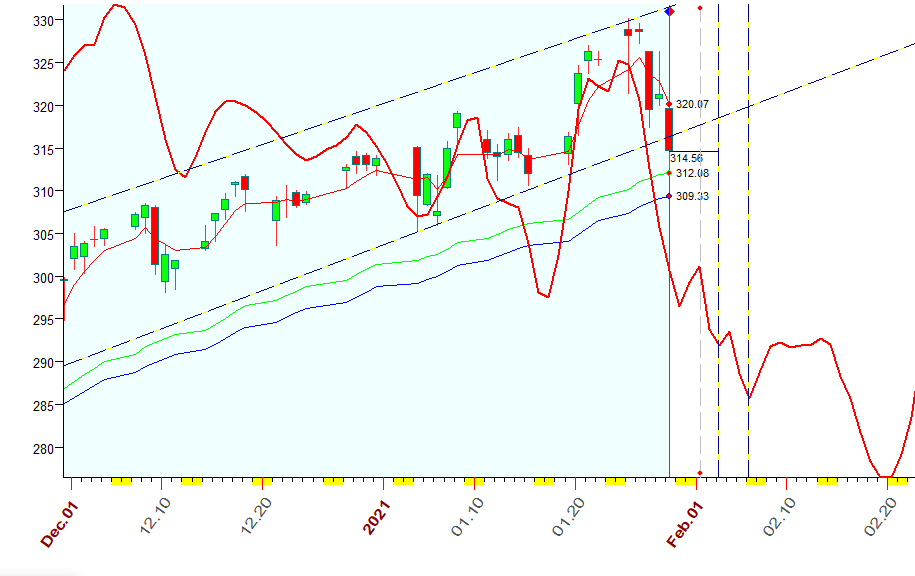 QQQ   B  1-29-2021.PNG