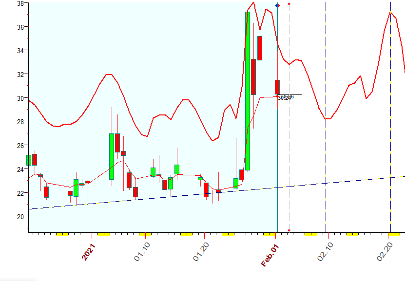 VIX  B  2-1-2021.PNG