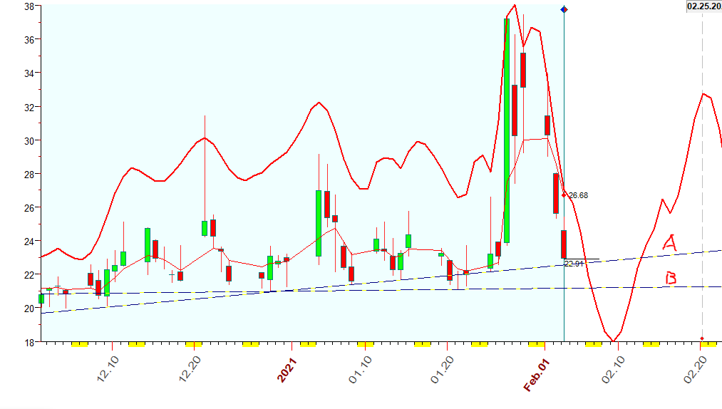 VIX  B  2-3-2021.PNG