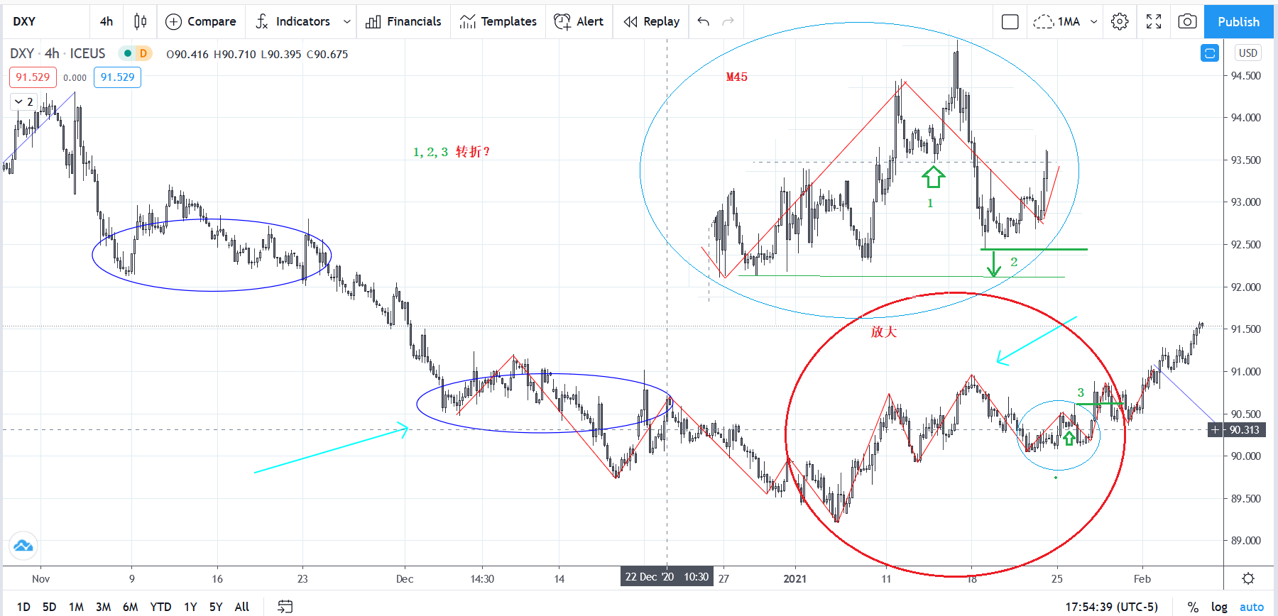 DXY20210204.png