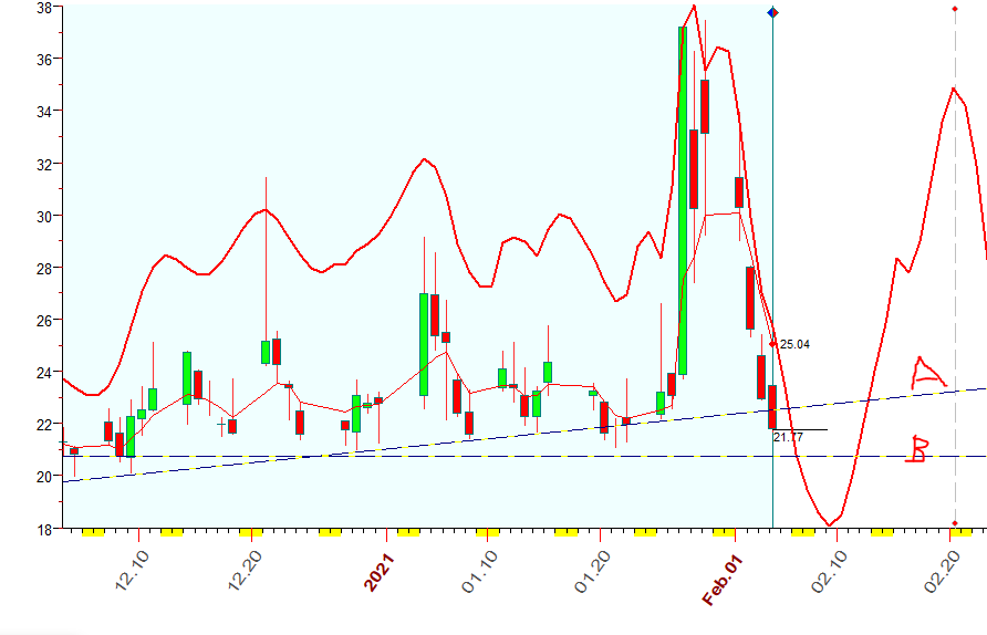 VIX  B  2-4-2021.PNG