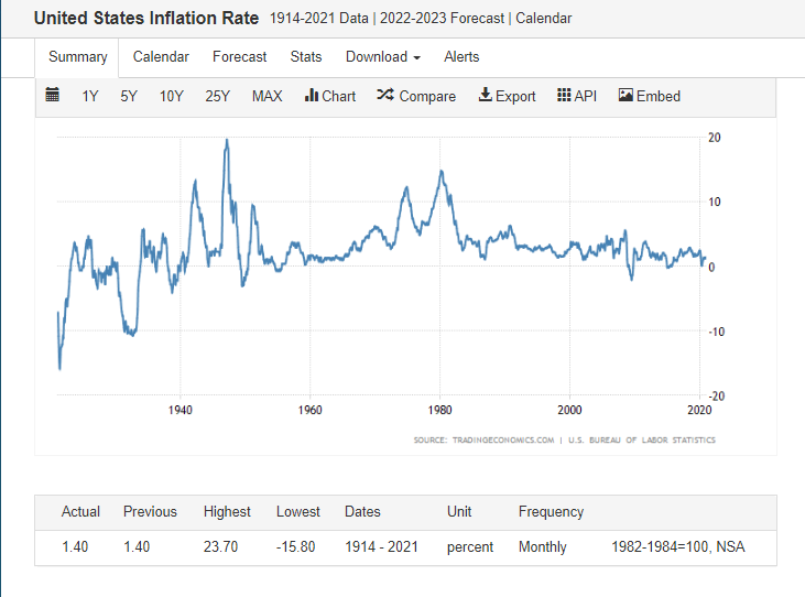 Inflation022621.png