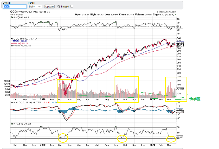 qqq031921.png