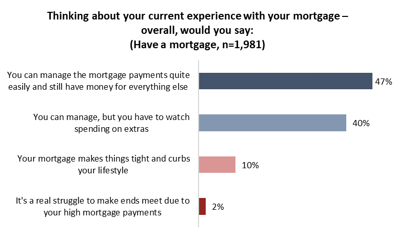 MORTGAGE.png