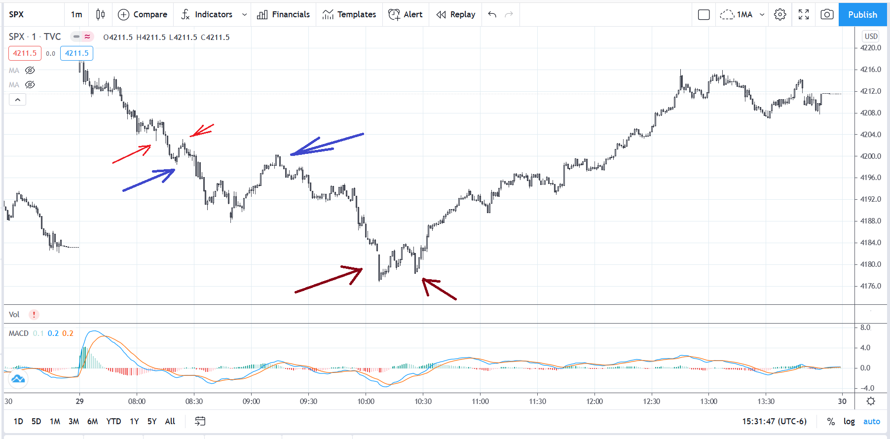 SPX20210429M1.png