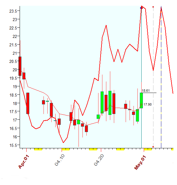 VIX  4-30-2021.PNG