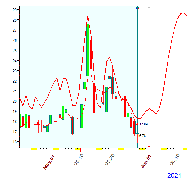 VIX  5-28-2021.PNG