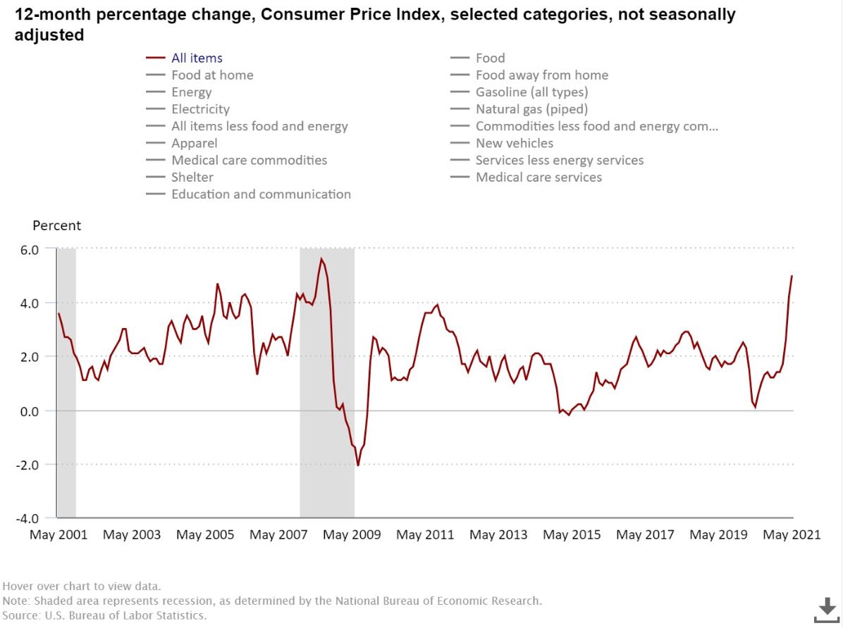 CPI.jpg