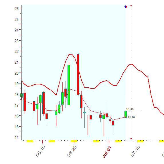 VIX  7-6-2021.PNG