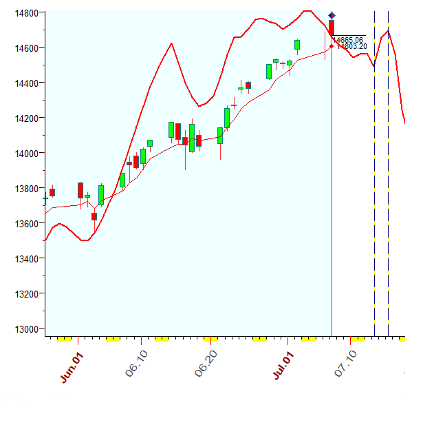 NASDAQ  7-7-2021.PNG