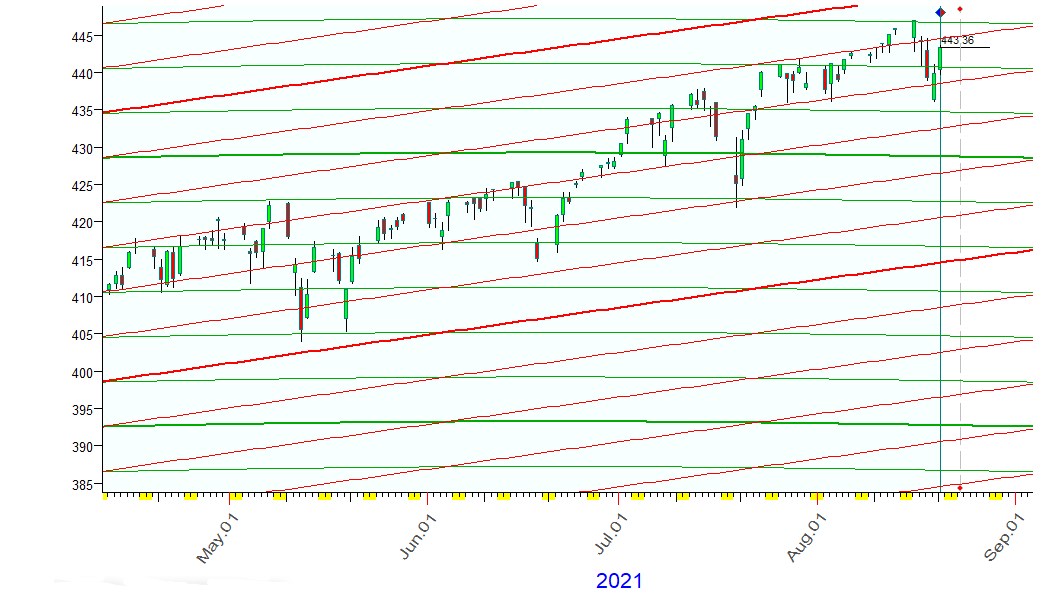 SPY Planetary Line (6)  8-20-2021.PNG