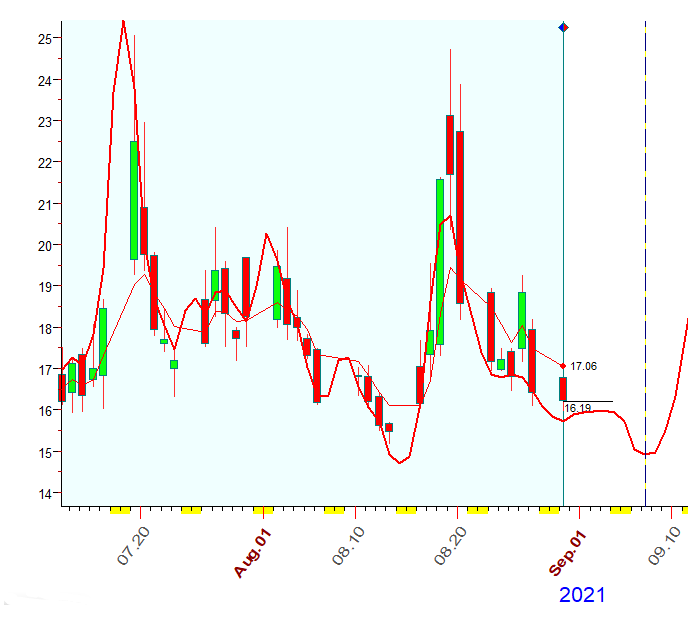 VIX  8-30-2021.PNG