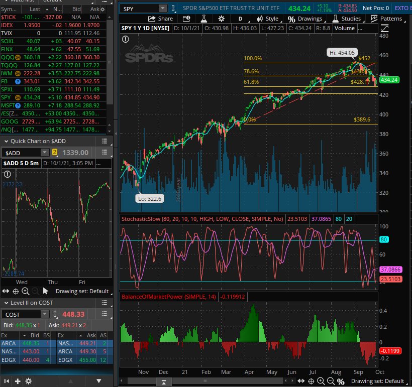 SPY100121update.png