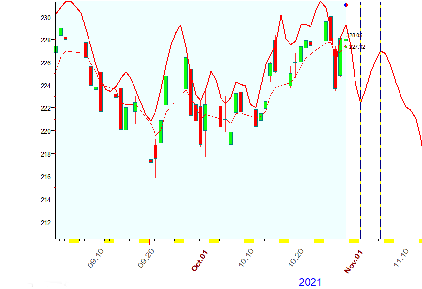 IWM  10-29-2021.PNG