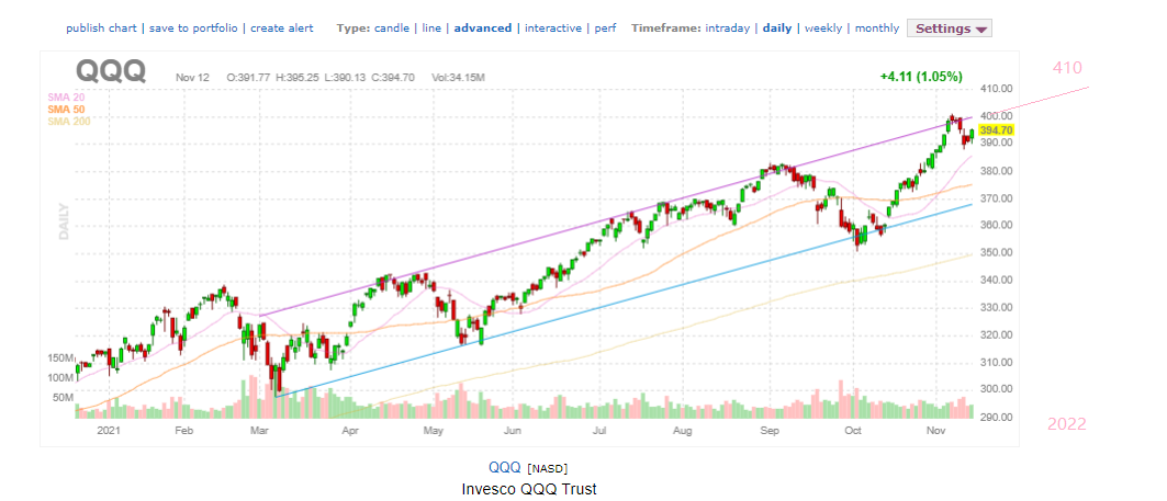 QQQ111221.png