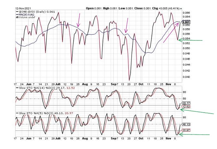 $ONE-$VIX  11-12-2021.JPG