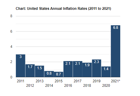 Inflation10.png