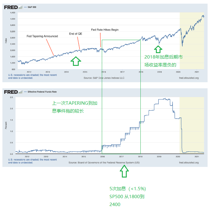 RateHikes2.png