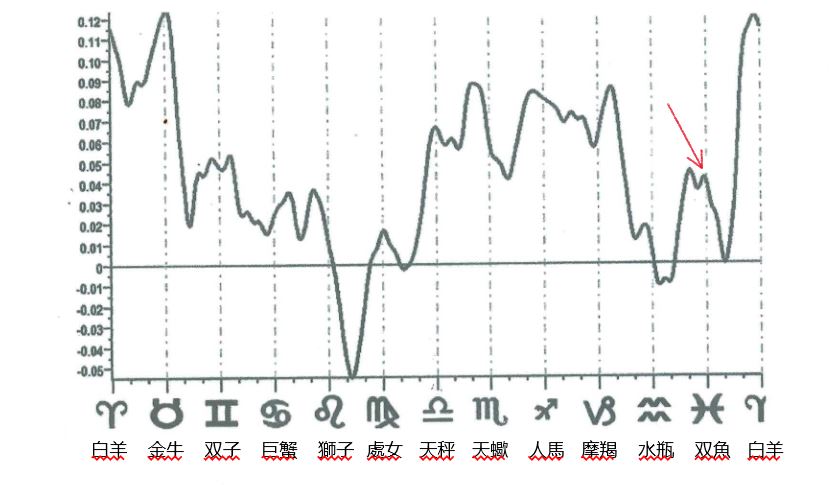 木星在十二星座走勢图 (Geo).jpg