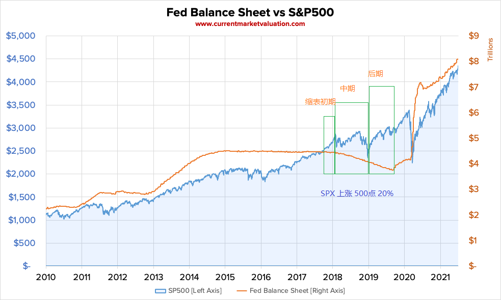 2021-07-14-Other-FedBS-vs-SP500.png