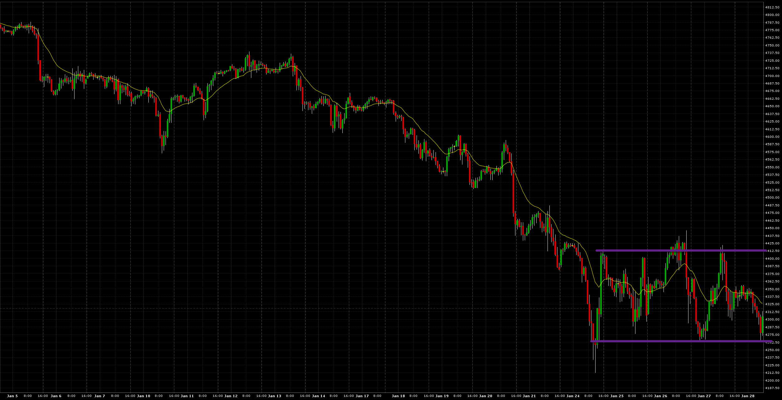 ES60min.png