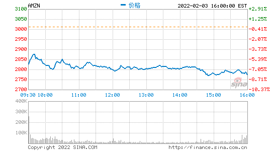AMZN.png