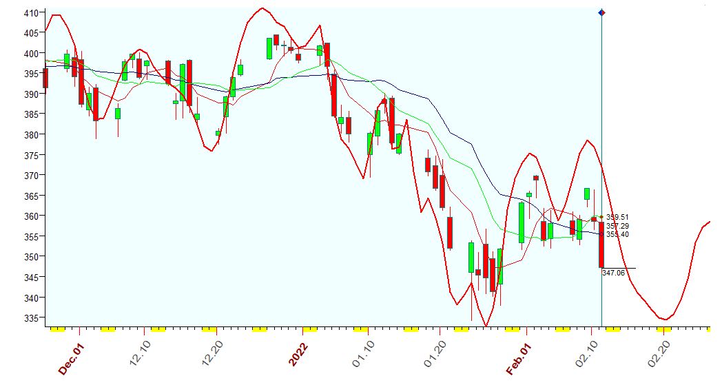 QQQ  2-11-2022.JPG