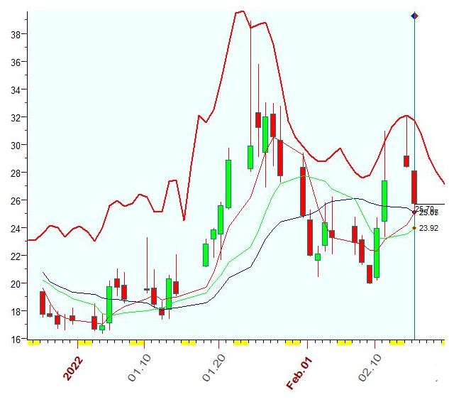 VIX  2-15-2022.JPG