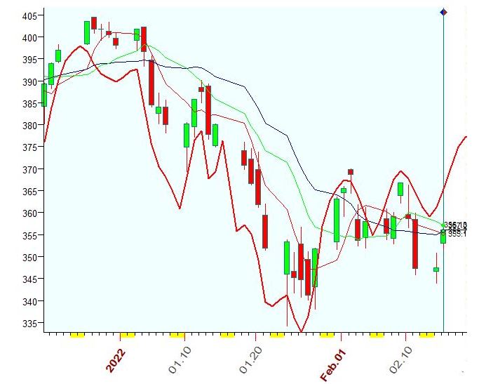 QQQ  2-15-2022.JPG