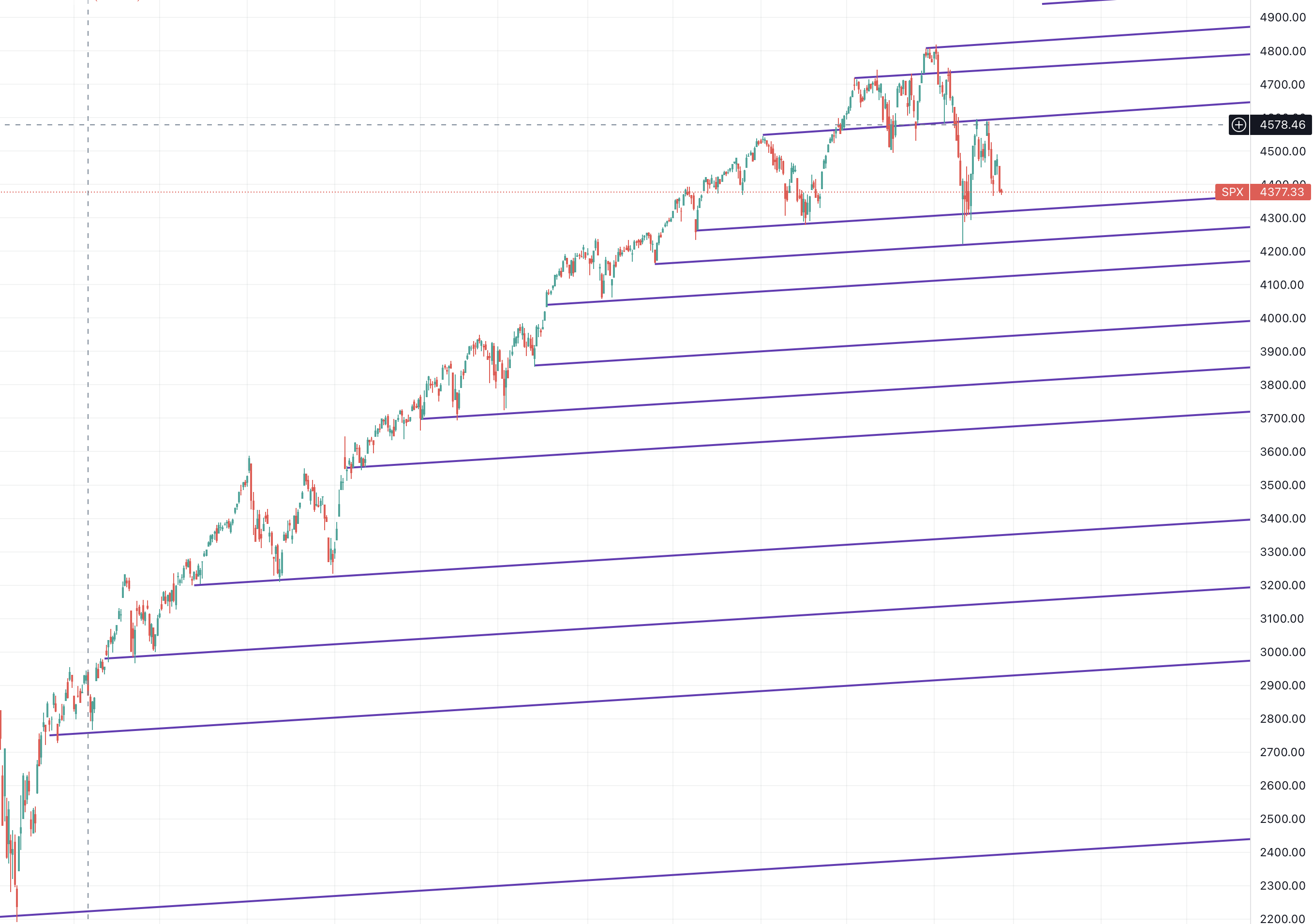 Screen Shot 2022-02-18 at 9.48.00 AM.png