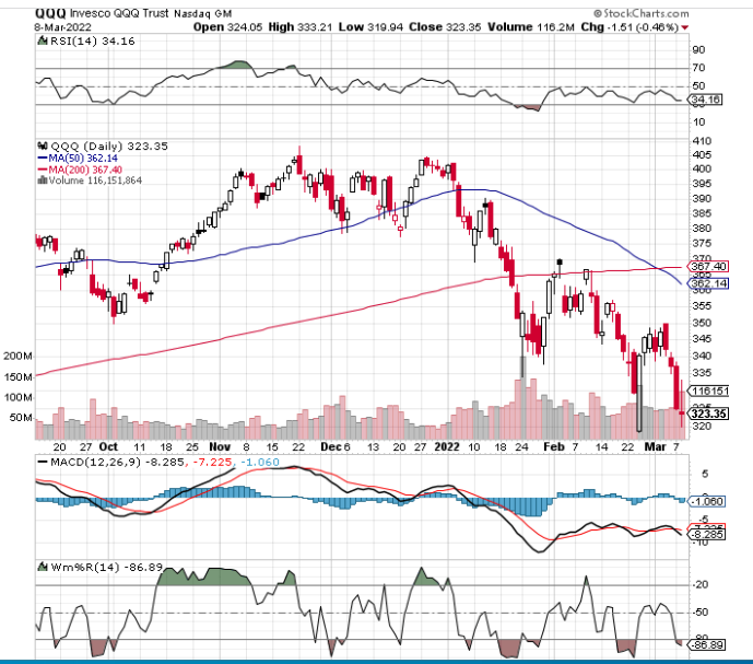 qqq030822.png
