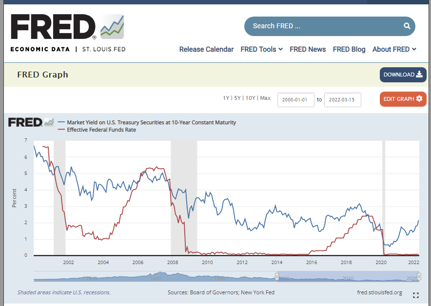 FED_TNX.png