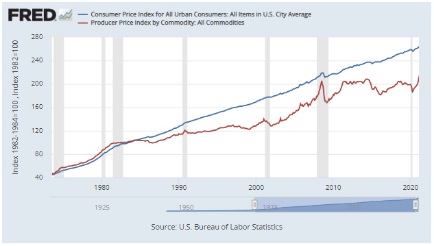 PPI2CPI.png