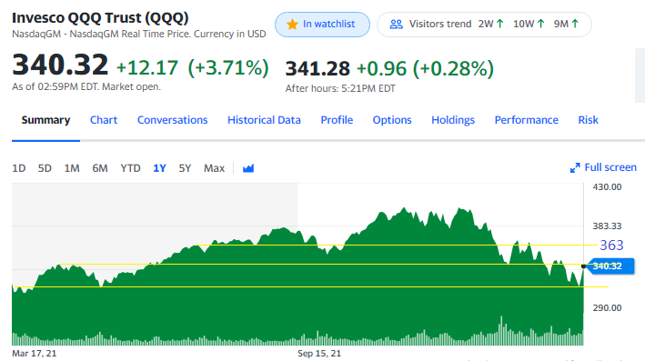 QQQ031622.png
