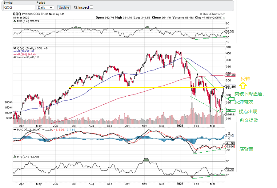 qqq031822.png
