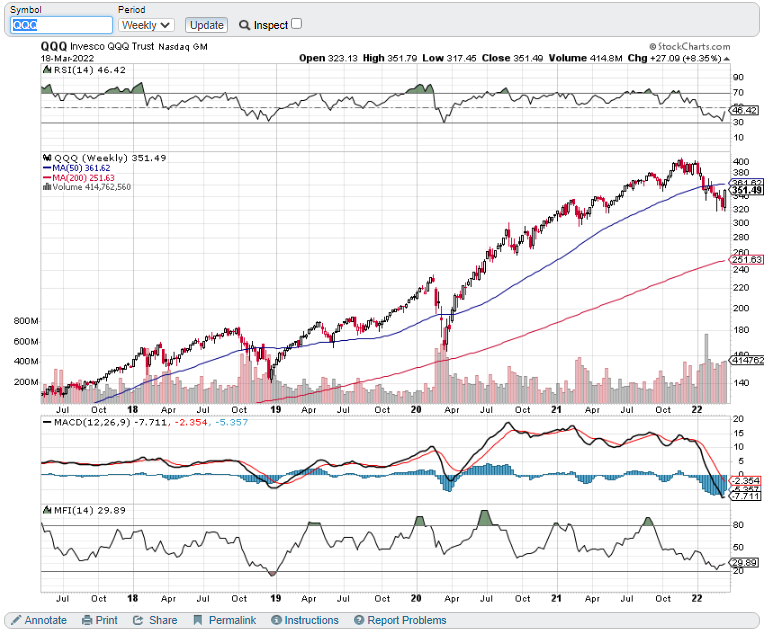 qqq031822w.png