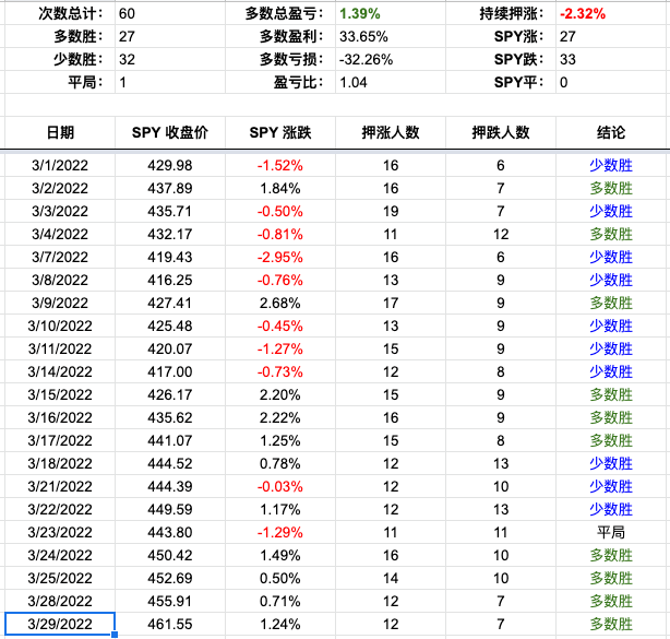Screen Shot 2022-03-29 at 3.18.43 PM.png
