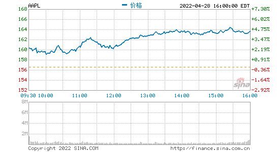 AAPL.png