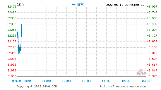 Screen Shot 2022-05-11 at 8.49.49 AM.png