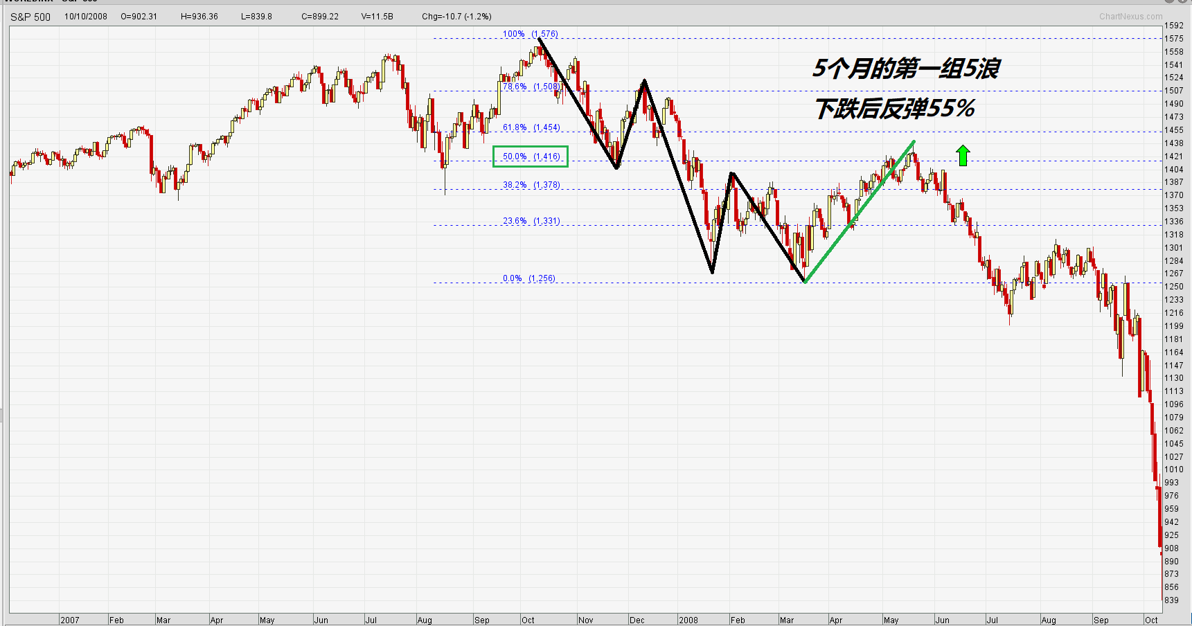 08-03-17 SP500.png