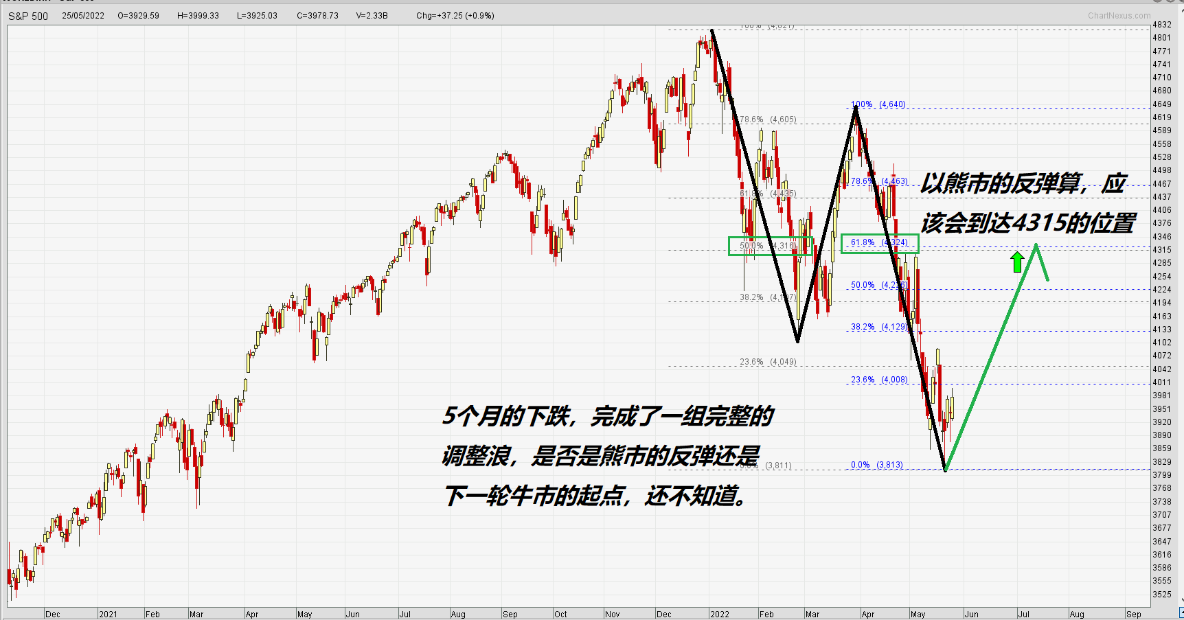 22-05-26 SP500.png