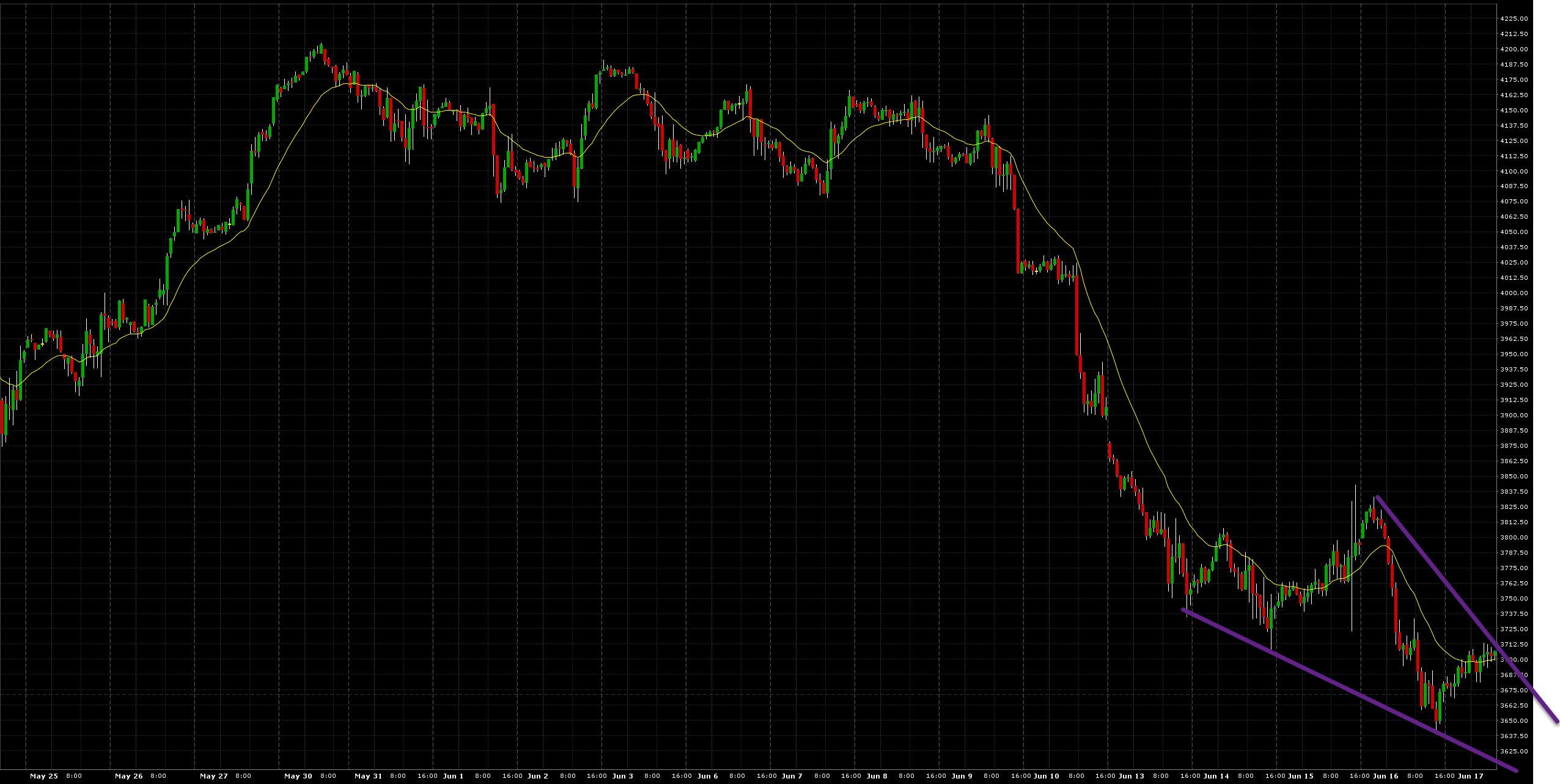 ES60min.png