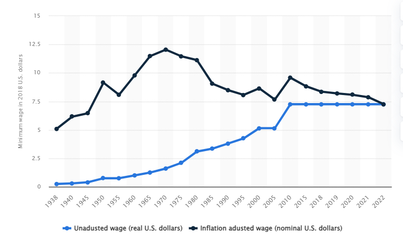 Adjusted wage.png