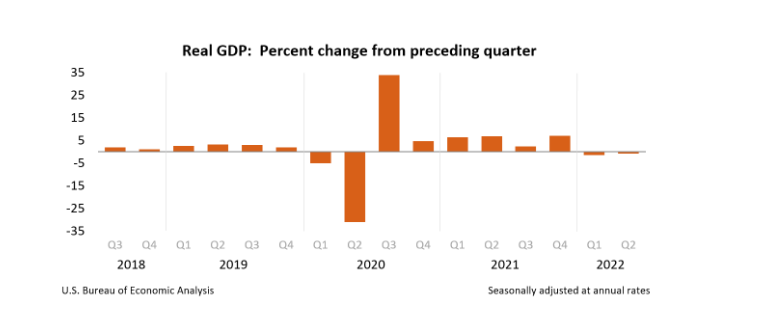 Q2GDP.png
