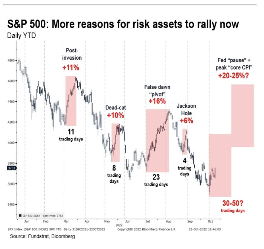 Tom Lee's prediction